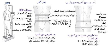 چطور چربی بدن‌مان اندازه‌ بگیریم؟